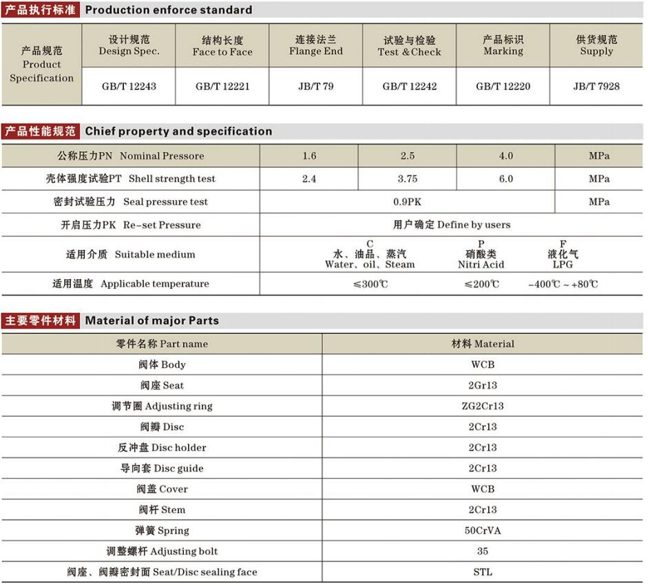 安全閥參數詳情.jpg