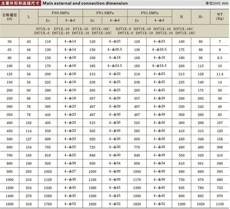 A型對夾式蝶閥參數詳情