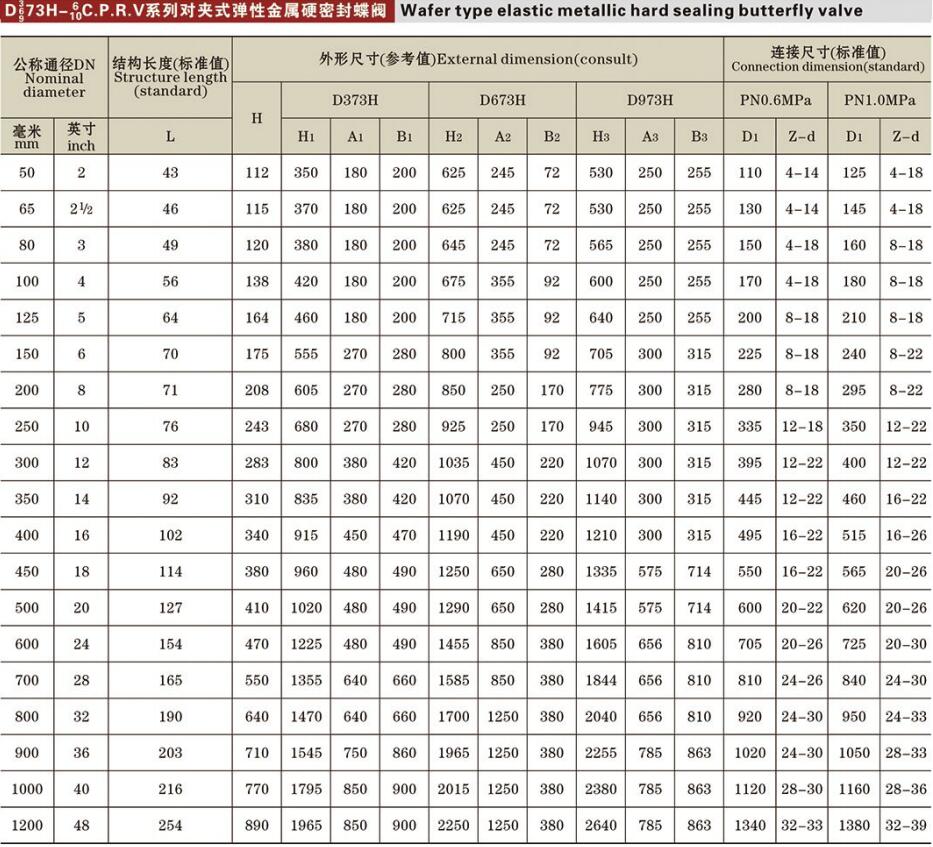 對夾式硬密封蝶閥參數詳情.jpg